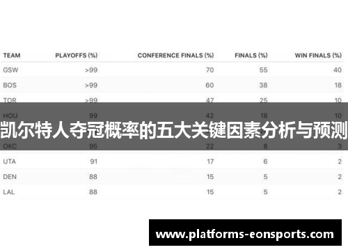 凯尔特人夺冠概率的五大关键因素分析与预测