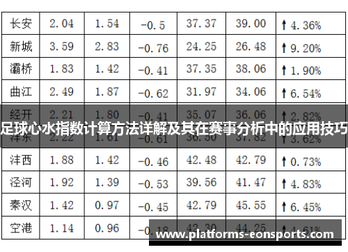 足球心水指数计算方法详解及其在赛事分析中的应用技巧 足球心水指数计算方法详解及其在赛事分析中的应用技巧