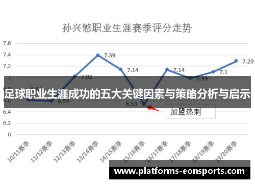 足球职业生涯成功的五大关键因素与策略分析与启示