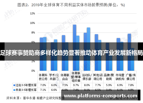 足球赛事赞助商多样化趋势显著推动体育产业发展新格局